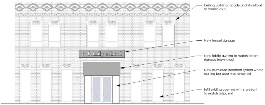 Graphic for Development